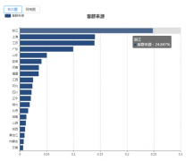  2018第23届中国国际厨房、卫浴设备博览会 
